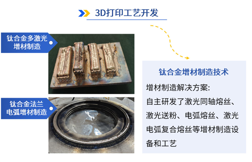 3D打印技術開發